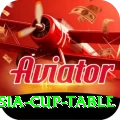 asia cup table Games (Casino & Earning) Elite v1.5.2